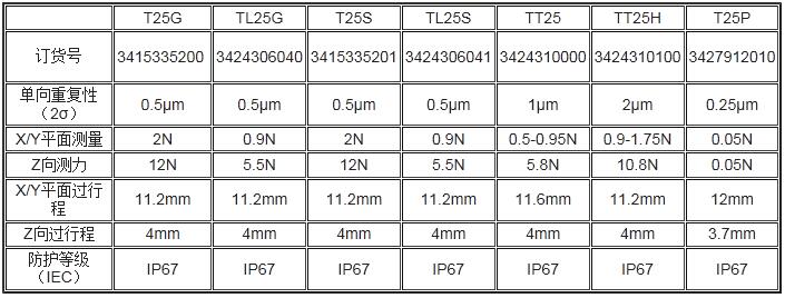 意大利马波斯高性能MIDA触发测头T25/TL25/T25